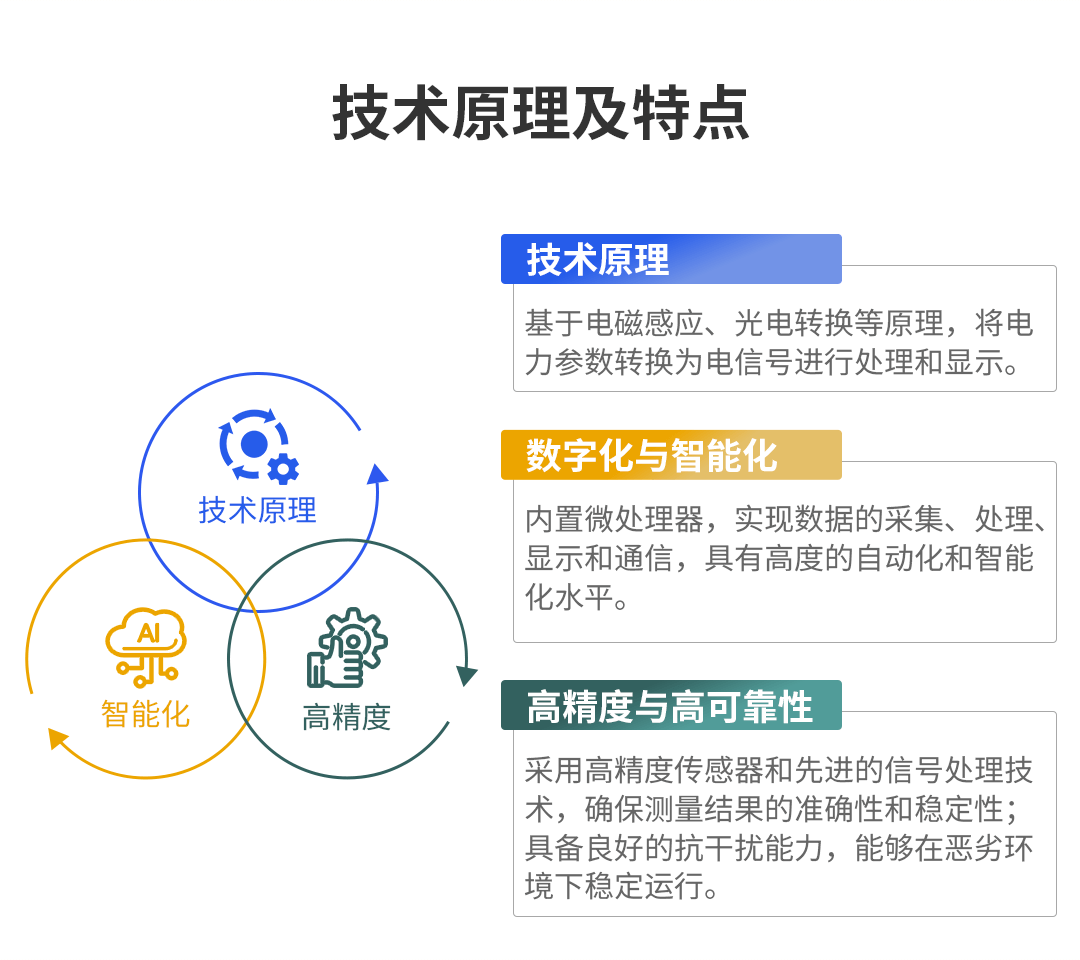 多功能電力儀表