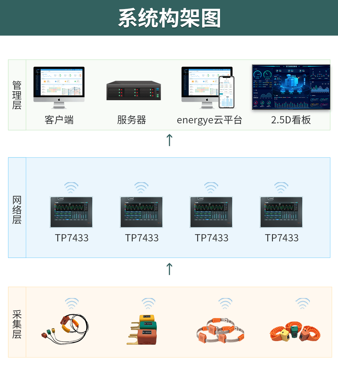 電氣接點溫度在線監(jiān)測
