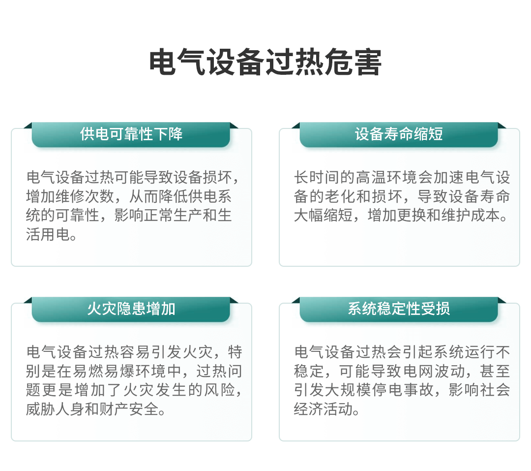 電氣接點溫度在線監(jiān)測