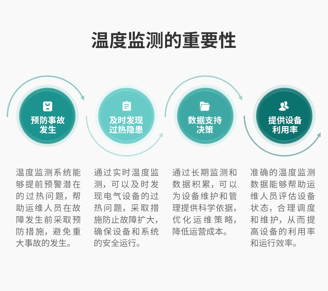 電氣接點溫度在線監(jiān)測