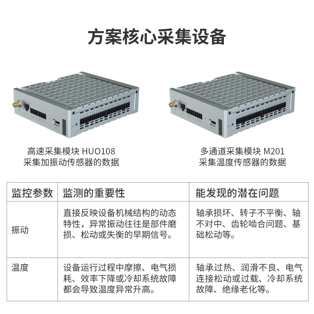 重型設(shè)備預(yù)測(cè)性維護(hù)方案