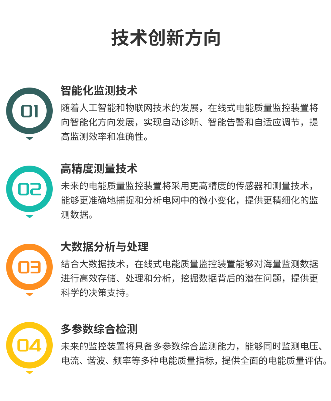 在線式電能質(zhì)量監(jiān)控裝置