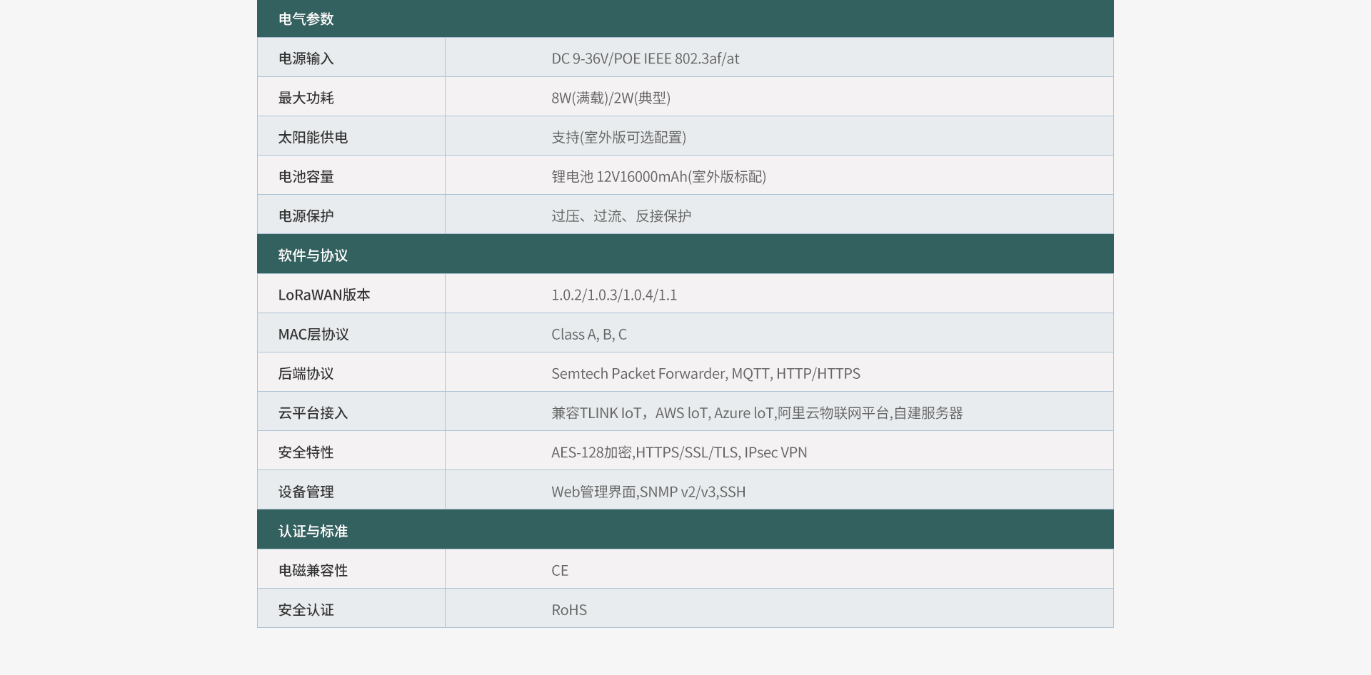 LoRaWAN網(wǎng)關(guān)