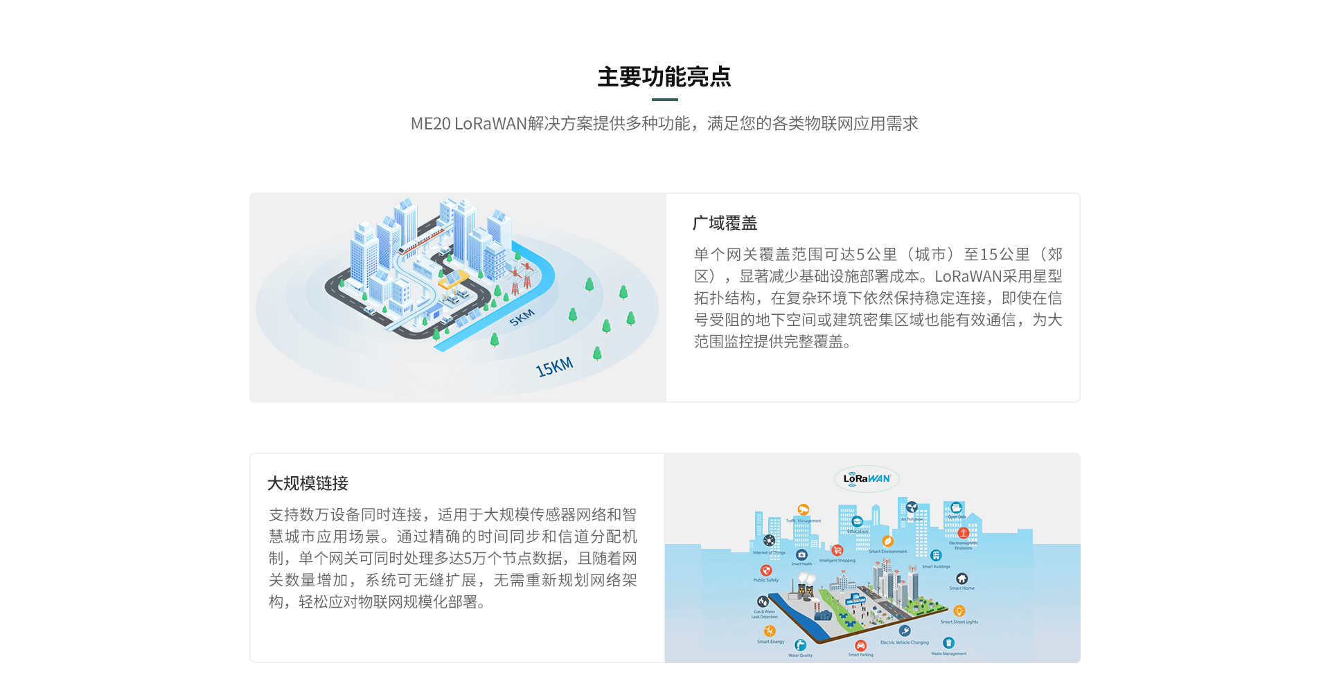 LoRaWAN網(wǎng)關(guān)