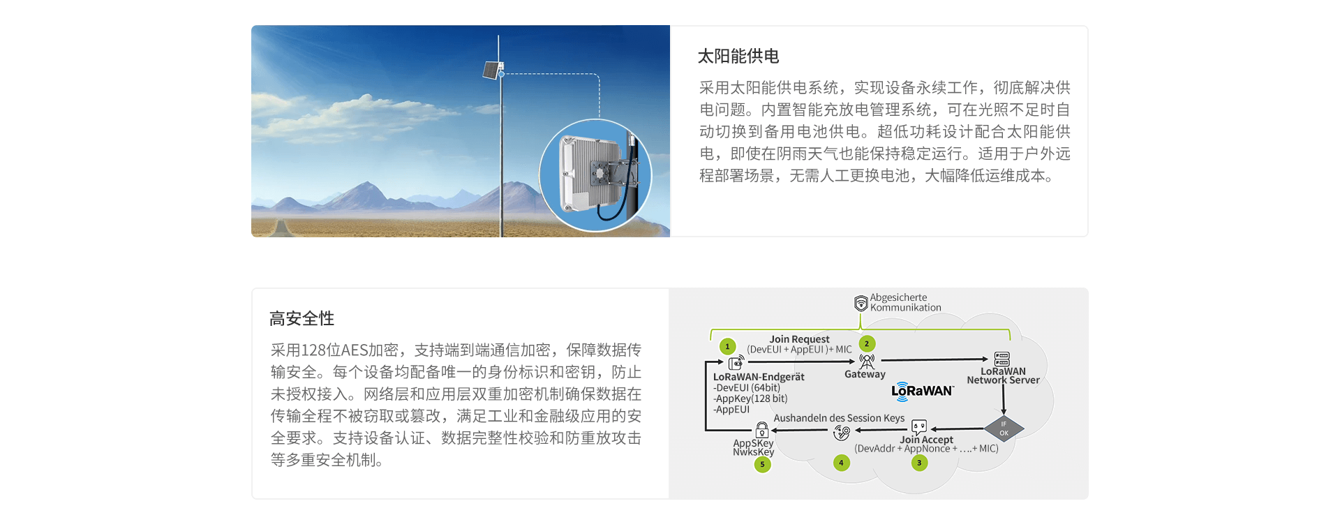 LoRaWAN網(wǎng)關(guān)