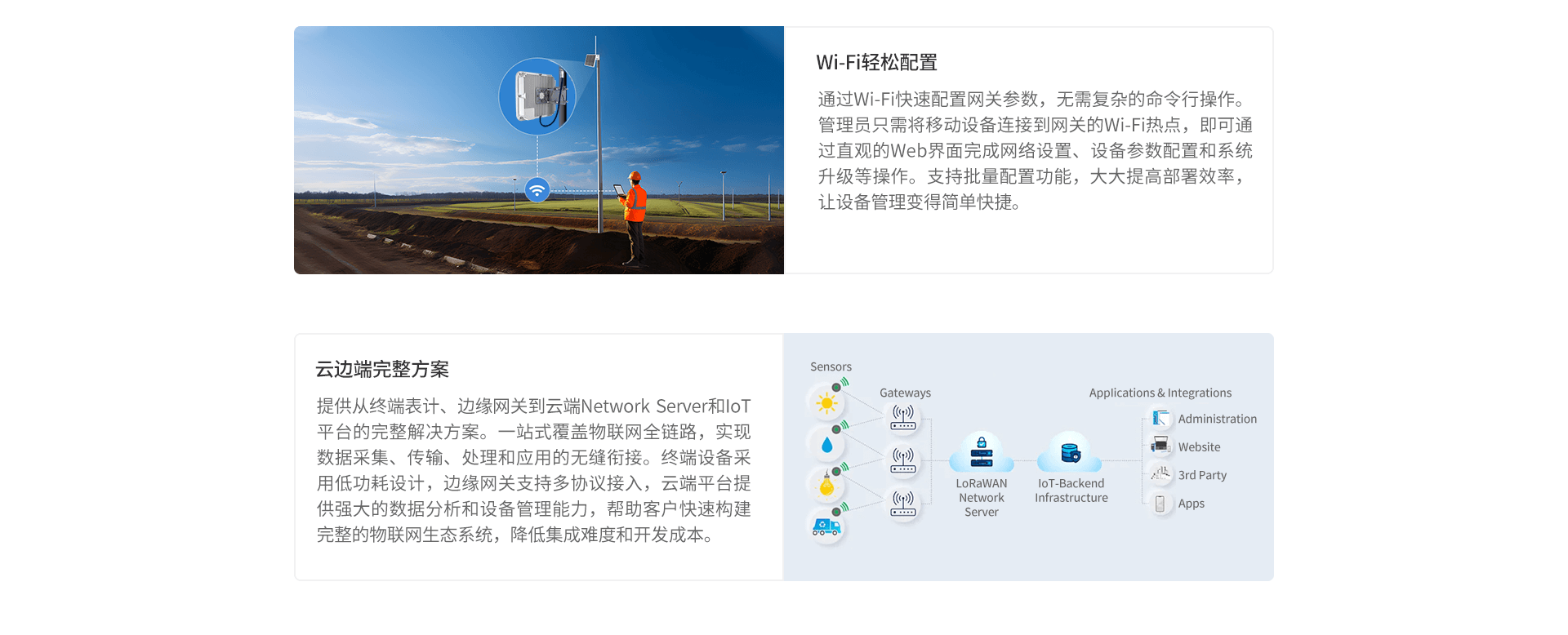 LoRaWAN網(wǎng)關(guān)