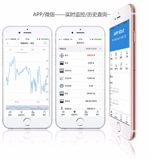 高壓電動機(jī)測溫系統(tǒng)解決方案