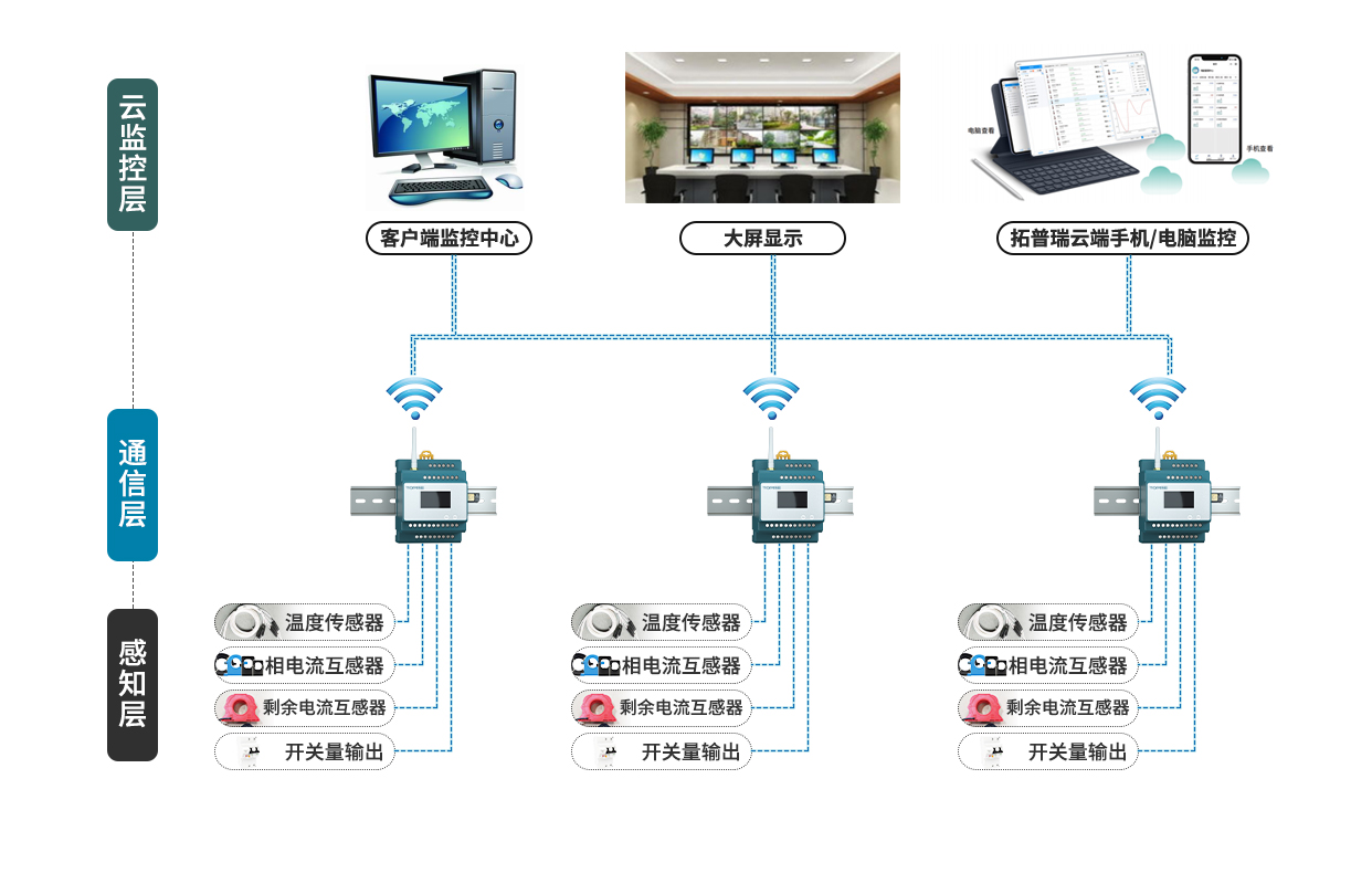 公交站臺(tái)安全用電解決方案