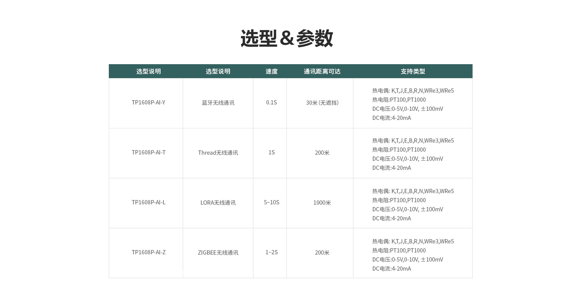 TP1100無(wú)線數(shù)據(jù)記錄儀