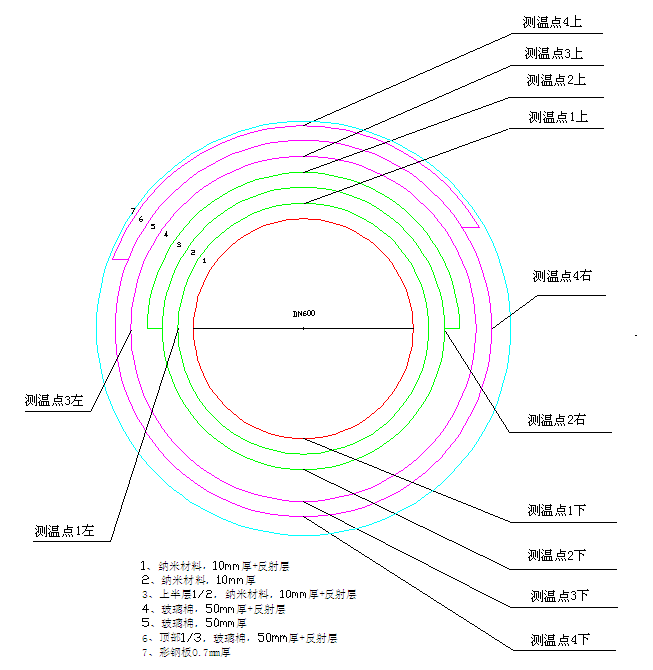 新聯(lián)熱力蒸汽管道保溫效果在線監(jiān)控