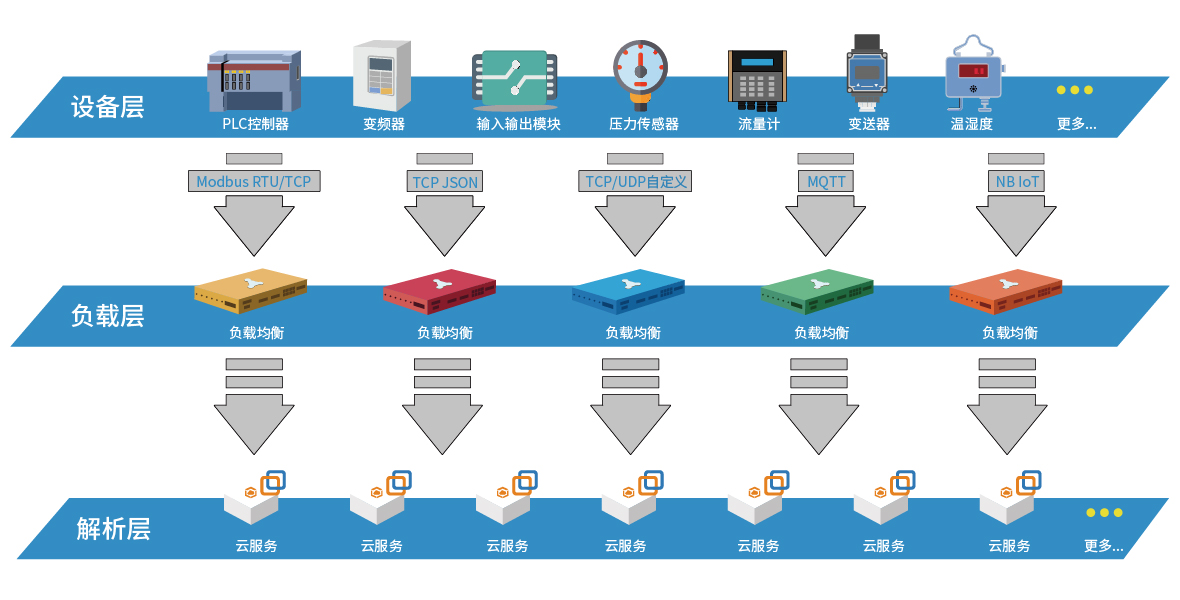 智慧水雨情在線檢測系統(tǒng)
