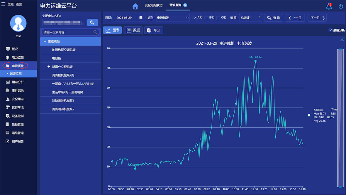電力運維監(jiān)控系統(tǒng)集成方案