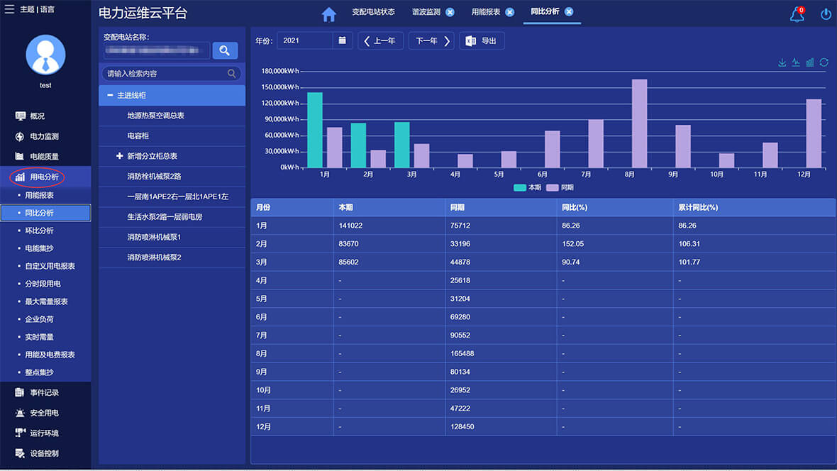 電力運維監(jiān)控系統(tǒng)集成方案