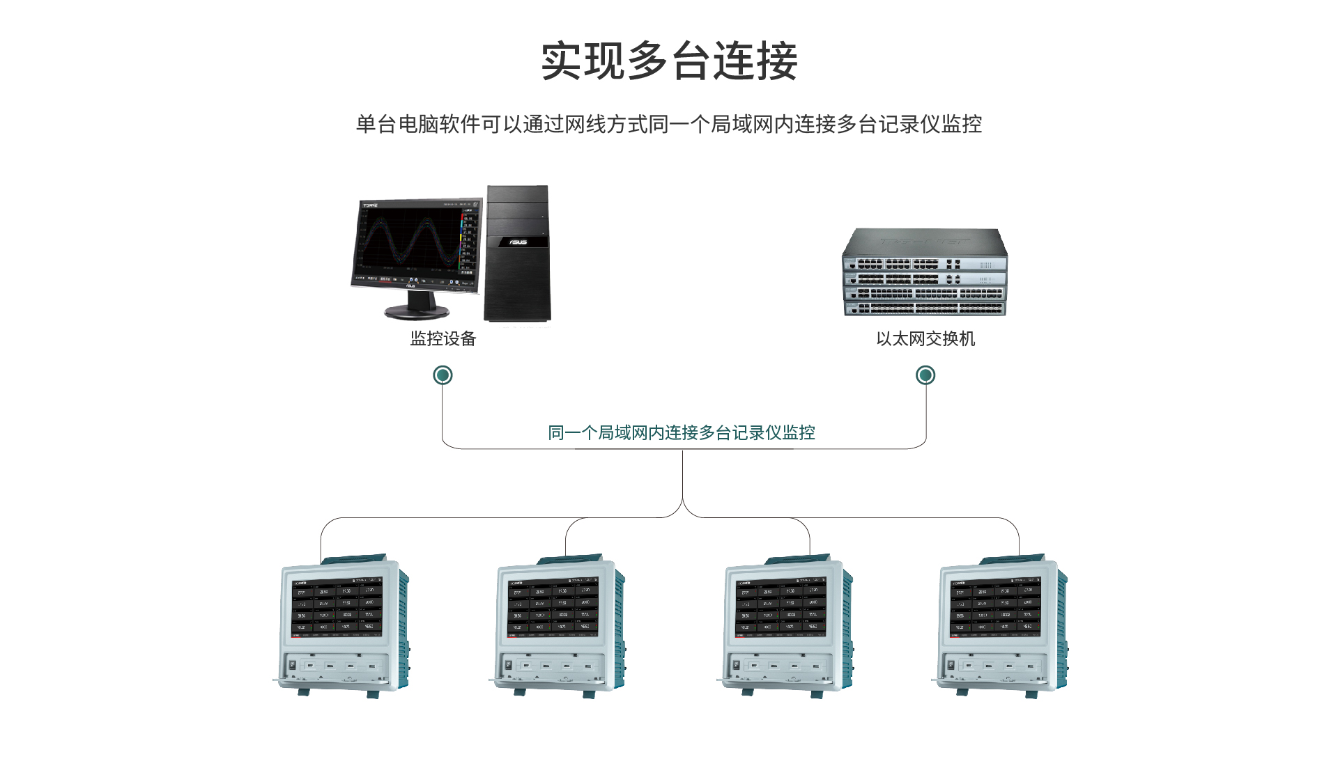 無(wú)紙記錄儀