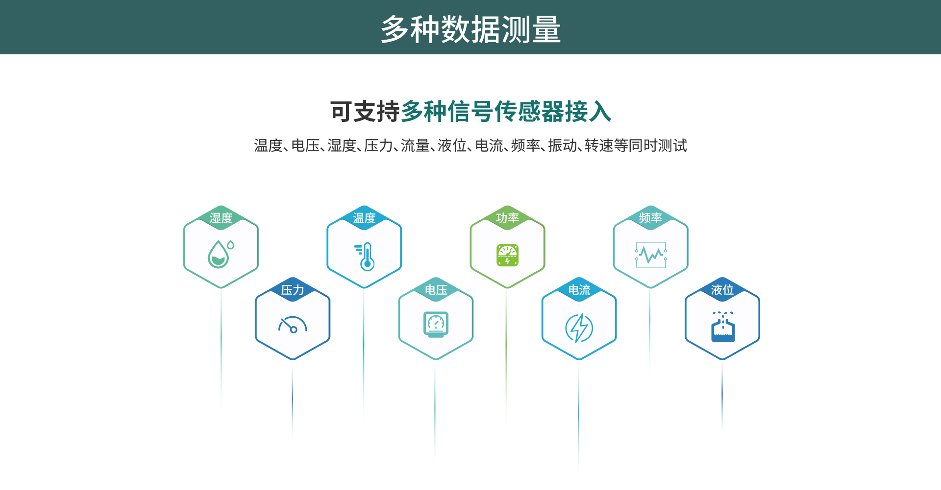 無(wú)紙記錄儀