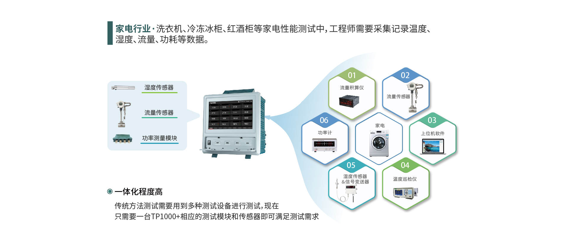 無(wú)紙記錄儀