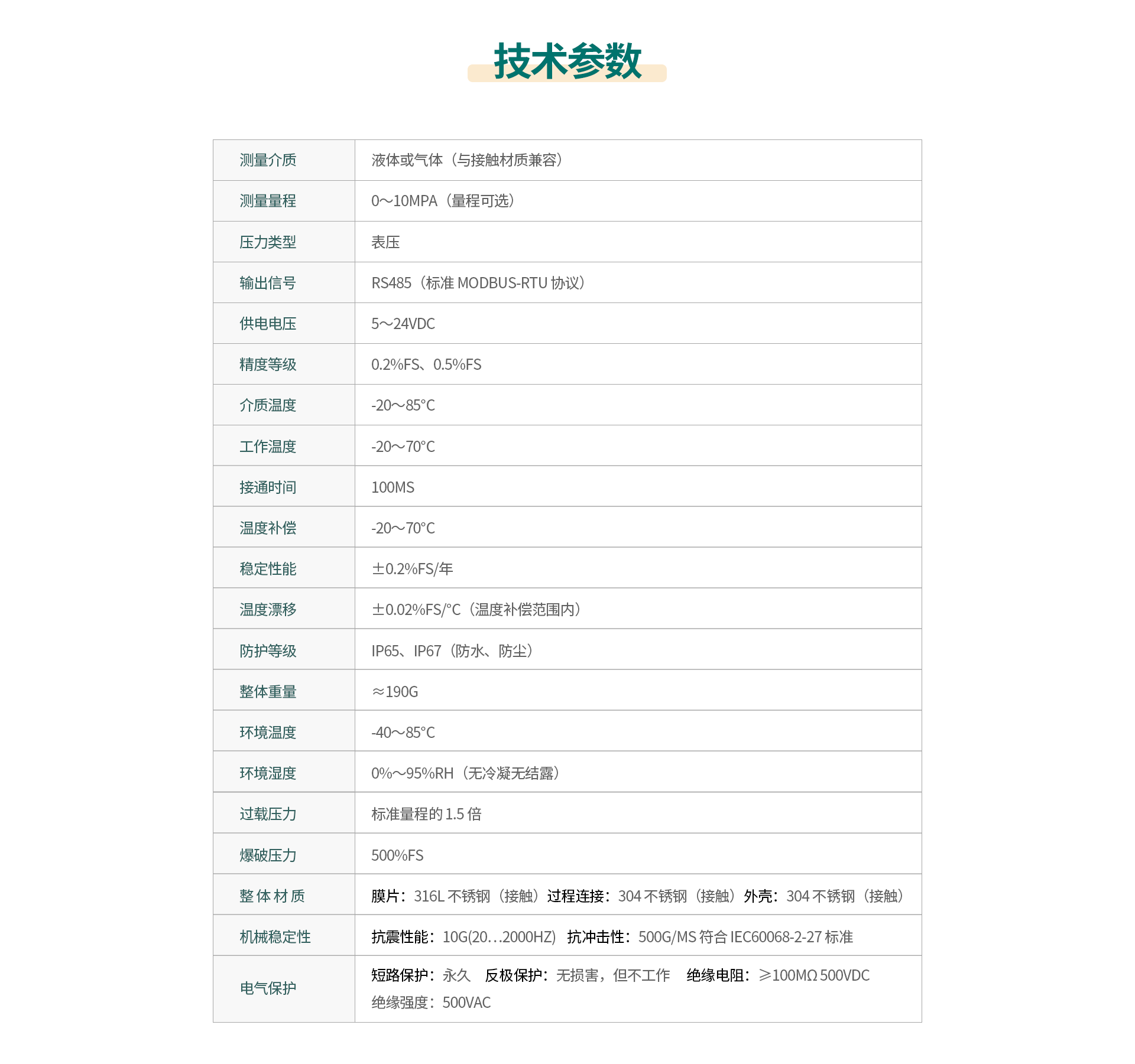 無線壓力變送器