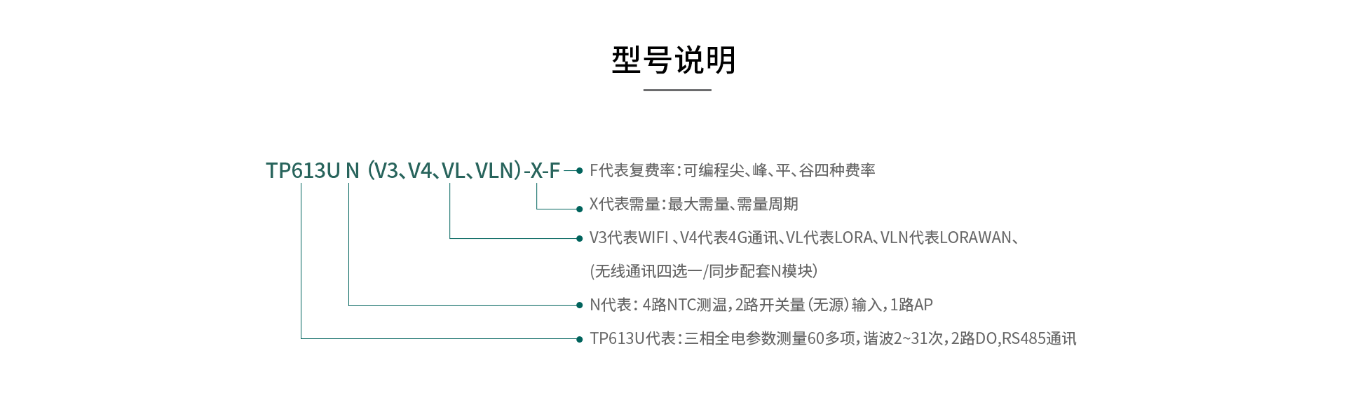 三相智能電力儀表