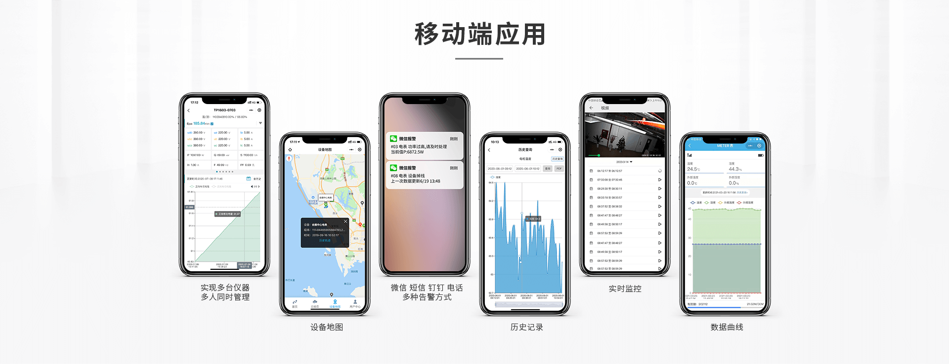 三相多功能電力儀表