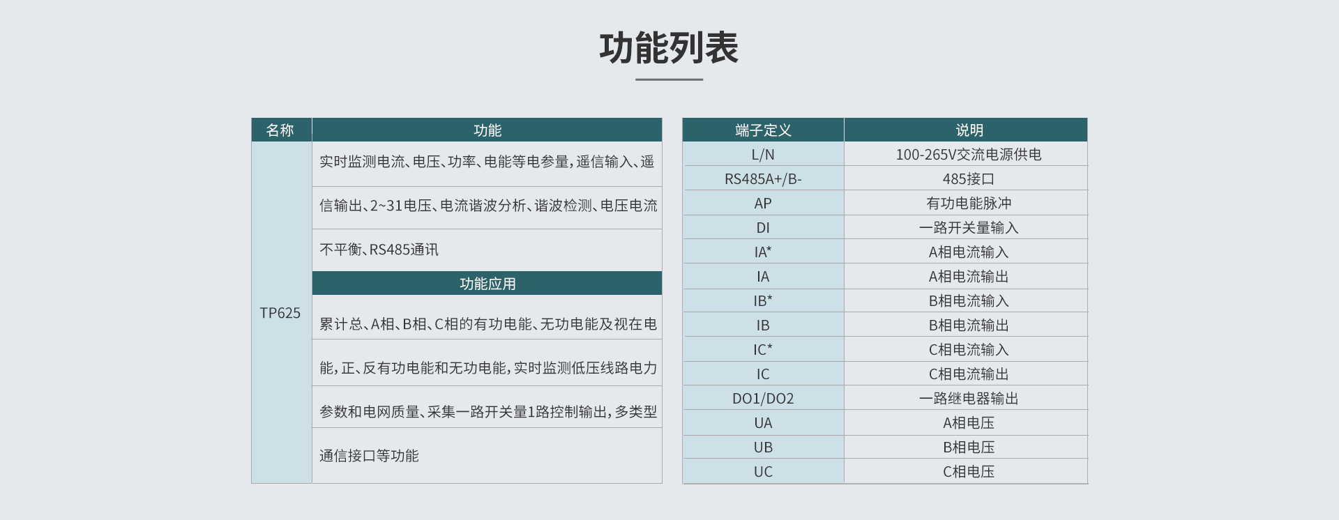 三相多功能電力儀表