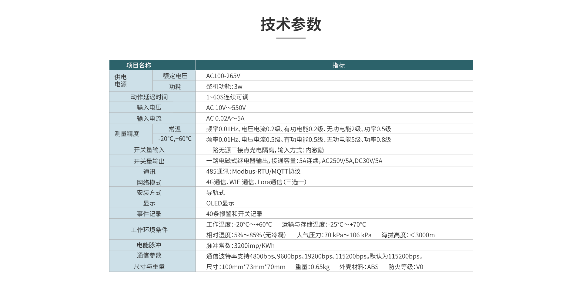 三相多功能電力儀表