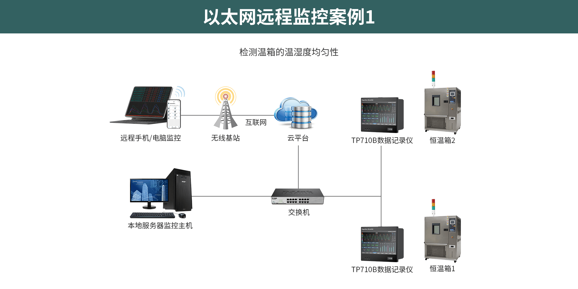 多路數(shù)據(jù)記錄儀