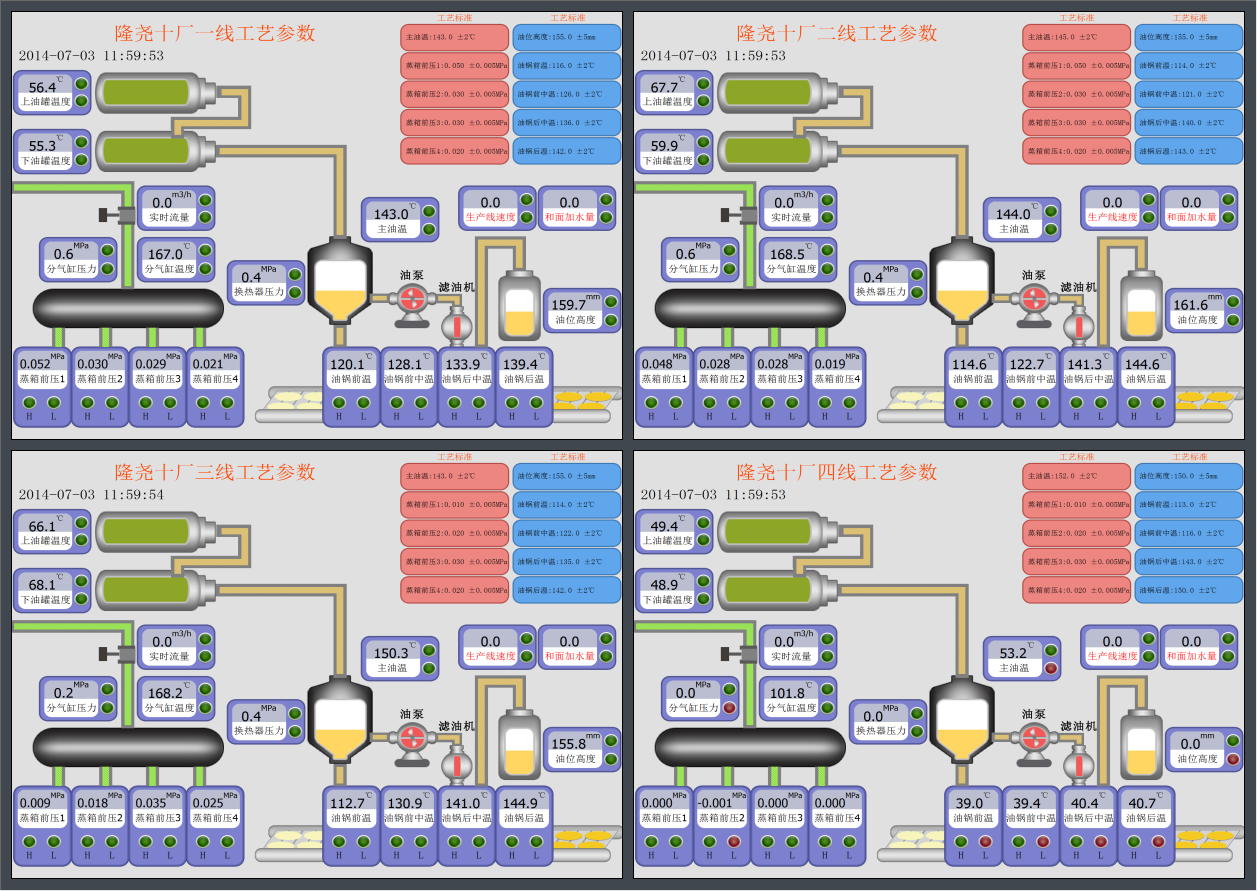 各個(gè)工廠詳細(xì)數(shù)據(jù)圖