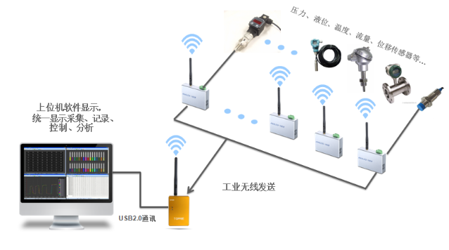 ZigBee1608拓?fù)鋱D