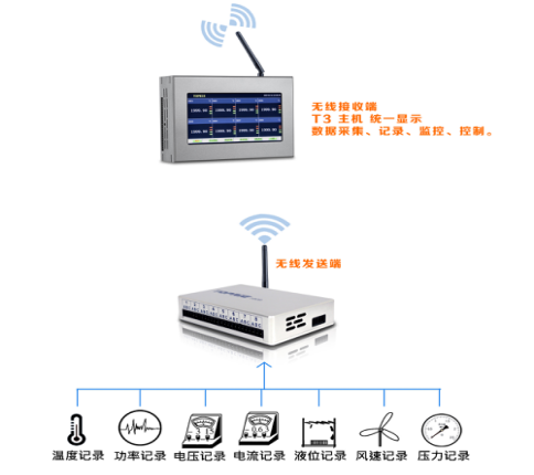 食品安全監(jiān)測(cè)系統(tǒng) 食品安全監(jiān)測(cè)系統(tǒng)