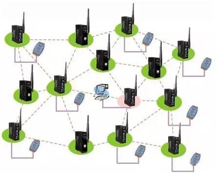 GPRS無(wú)線通訊與物聯(lián)網(wǎng)應(yīng)用中的幾種通訊技術(shù)分析