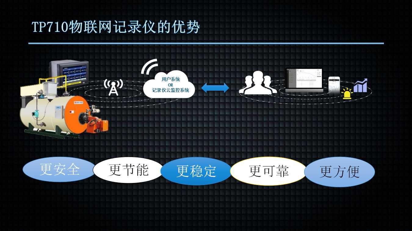 鍋爐遠(yuǎn)程監(jiān)控