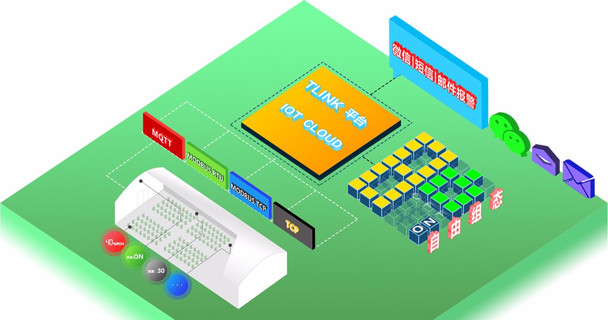 農(nóng)業(yè)大棚遠(yuǎn)程云監(jiān)控解決方案 農(nóng)業(yè)大棚遠(yuǎn)程云監(jiān)控解決方案