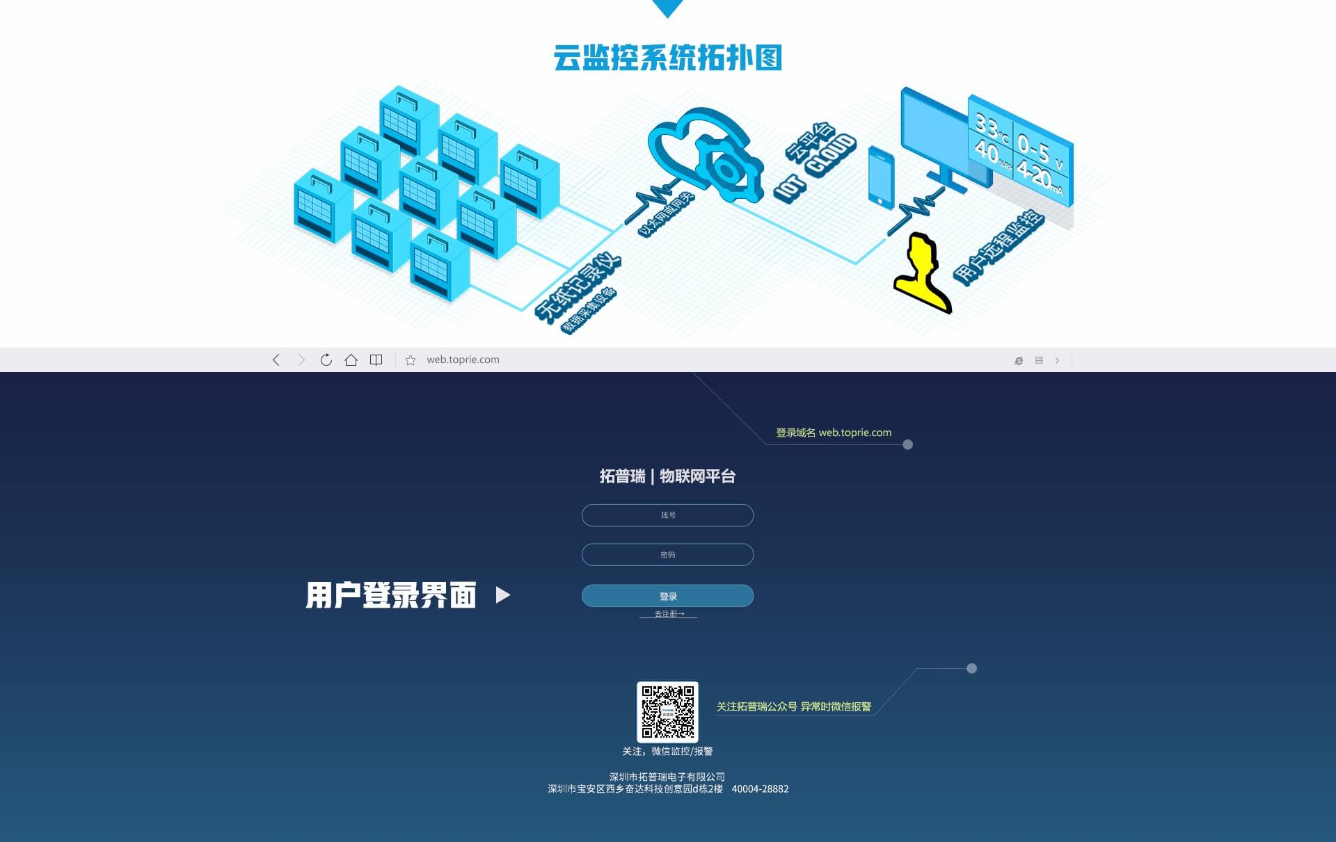 物聯(lián)網(wǎng)云監(jiān)控 10_02.jpg